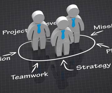 Strategic Leadership and HR Practice in Organizations