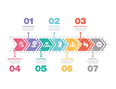 Operations and Project Management