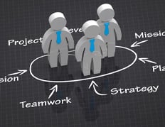 Strategic Leadership & HR Practices in Organizations