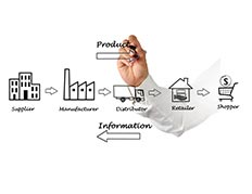 Supply Chain and Logistics Management